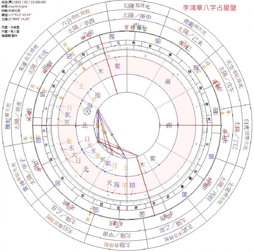 李鴻章八字占星盤